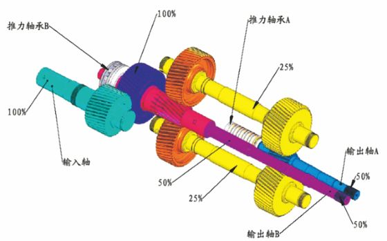 160-500 Kw Power Gearbox cho Máy ép vít đôi